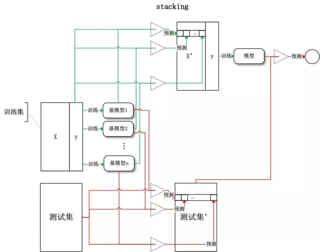 树模型大家庭：Random Forest、Adaboost、GBDT 算法总结！ - 图3