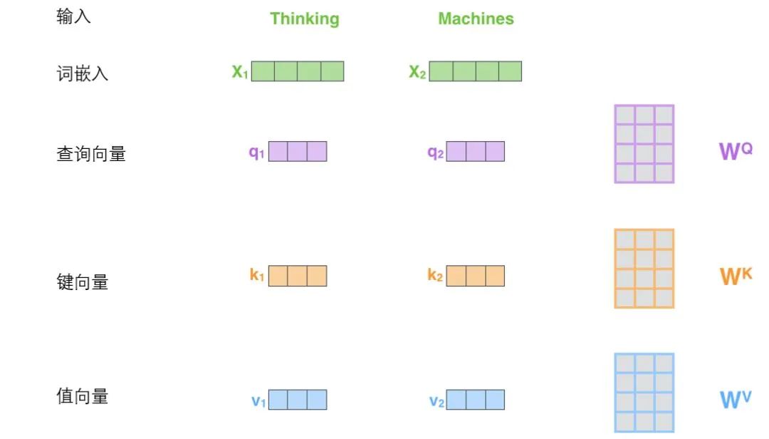 Transformer 超详细解读 - 图10