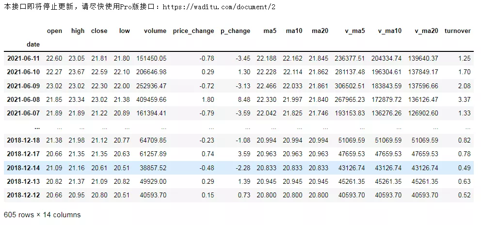 Tushare—Python获取金融数据接口包 - 图3