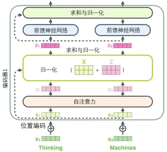 Transformer 超详细解读 - 图26