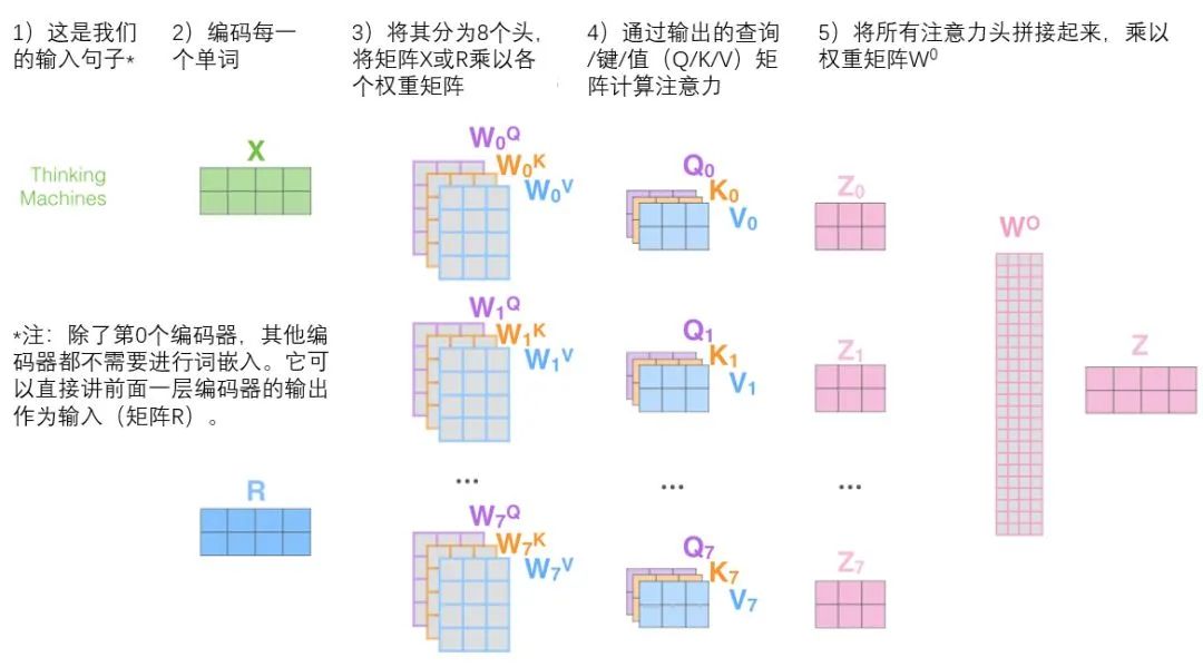 Transformer 超详细解读 - 图19