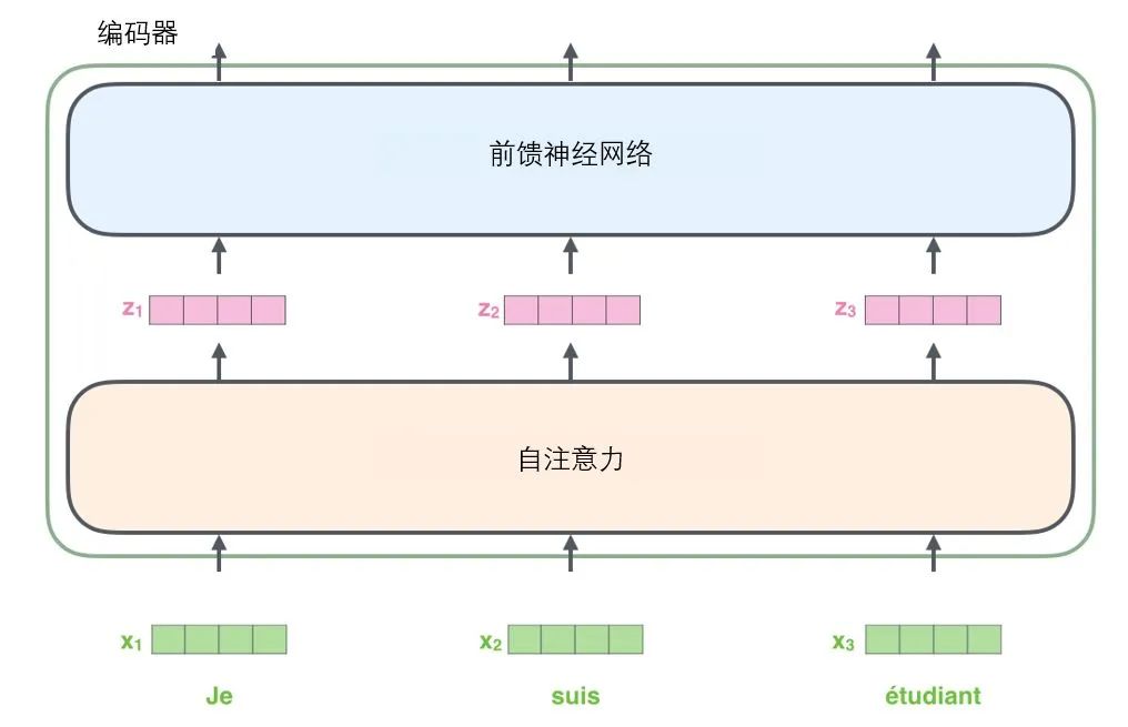 Transformer 超详细解读 - 图7