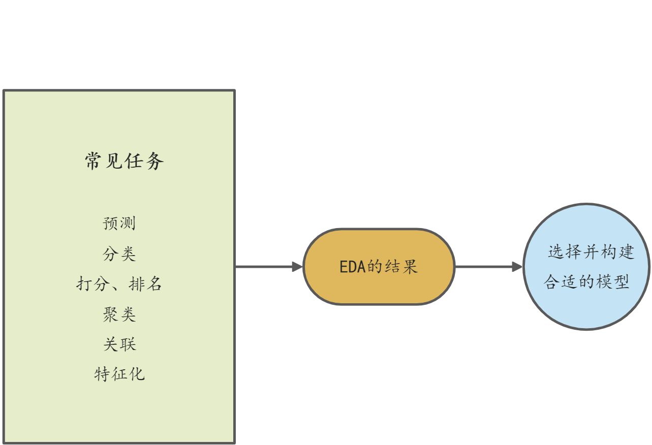 机器学习公开课笔记 - 图3