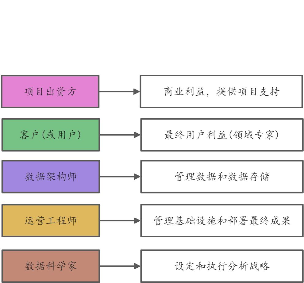 机器学习公开课笔记 - 图1