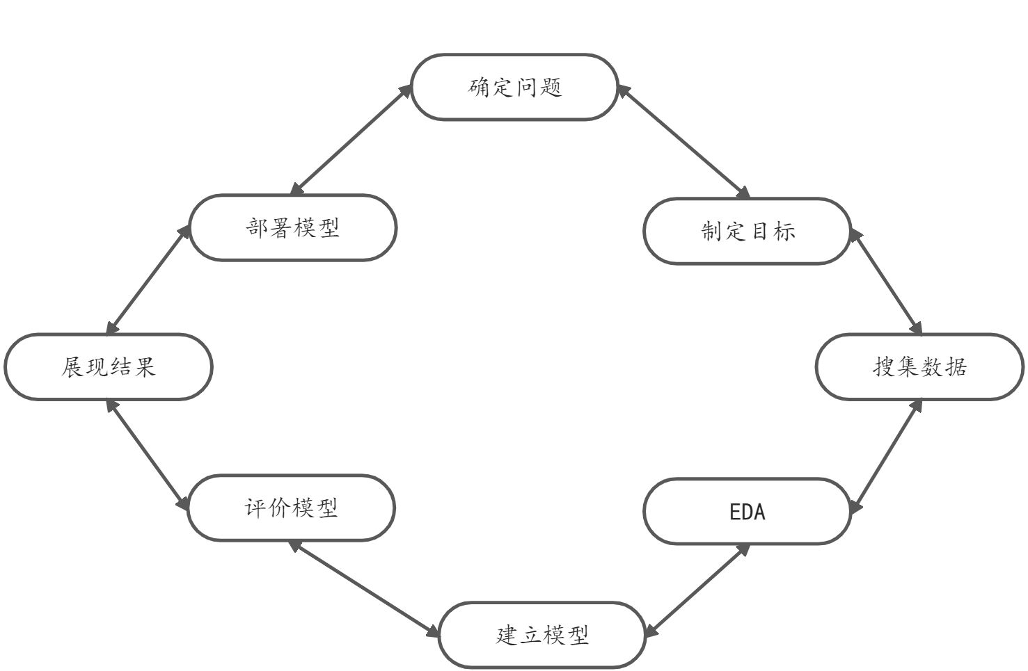 机器学习公开课笔记 - 图2