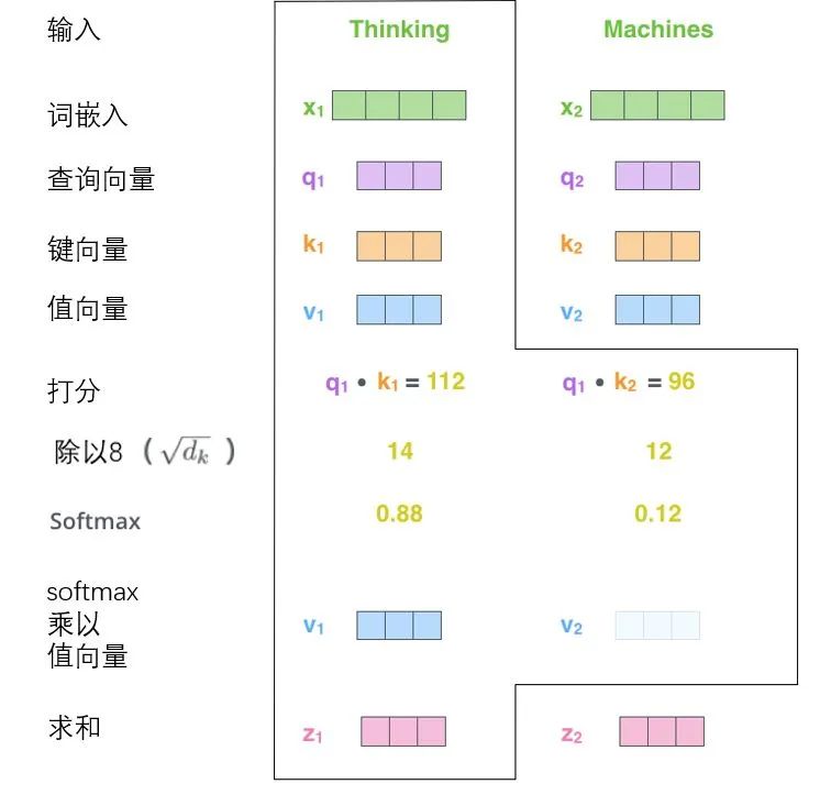 Transformer 超详细解读 - 图13