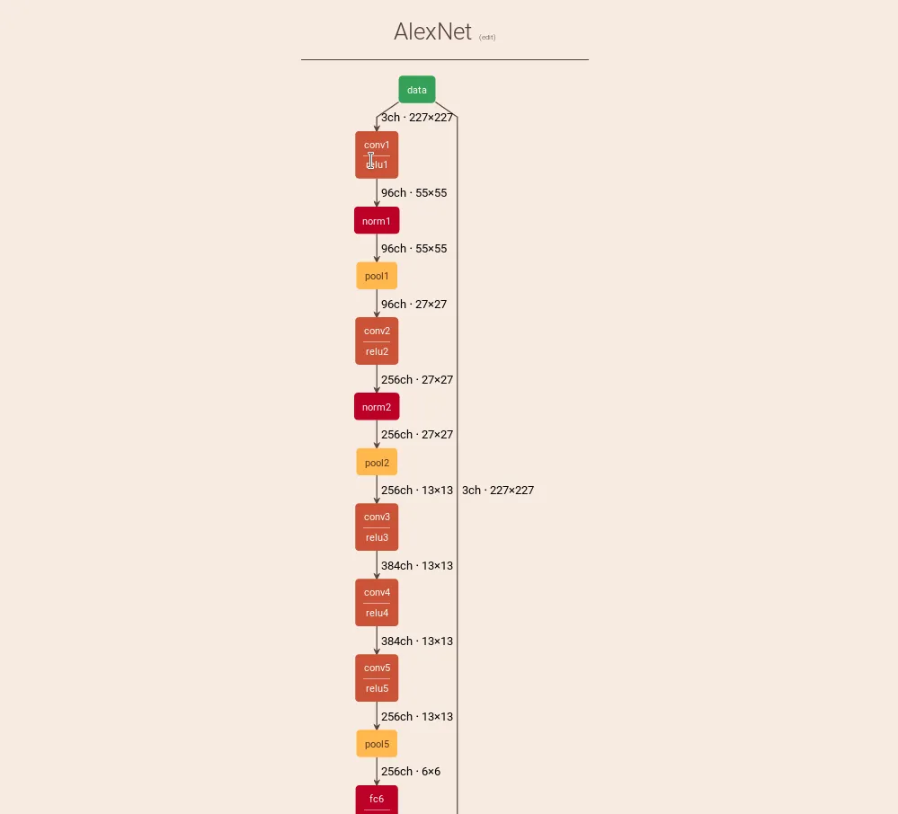 23 款神经网络的设计和可视化工具 - 图22