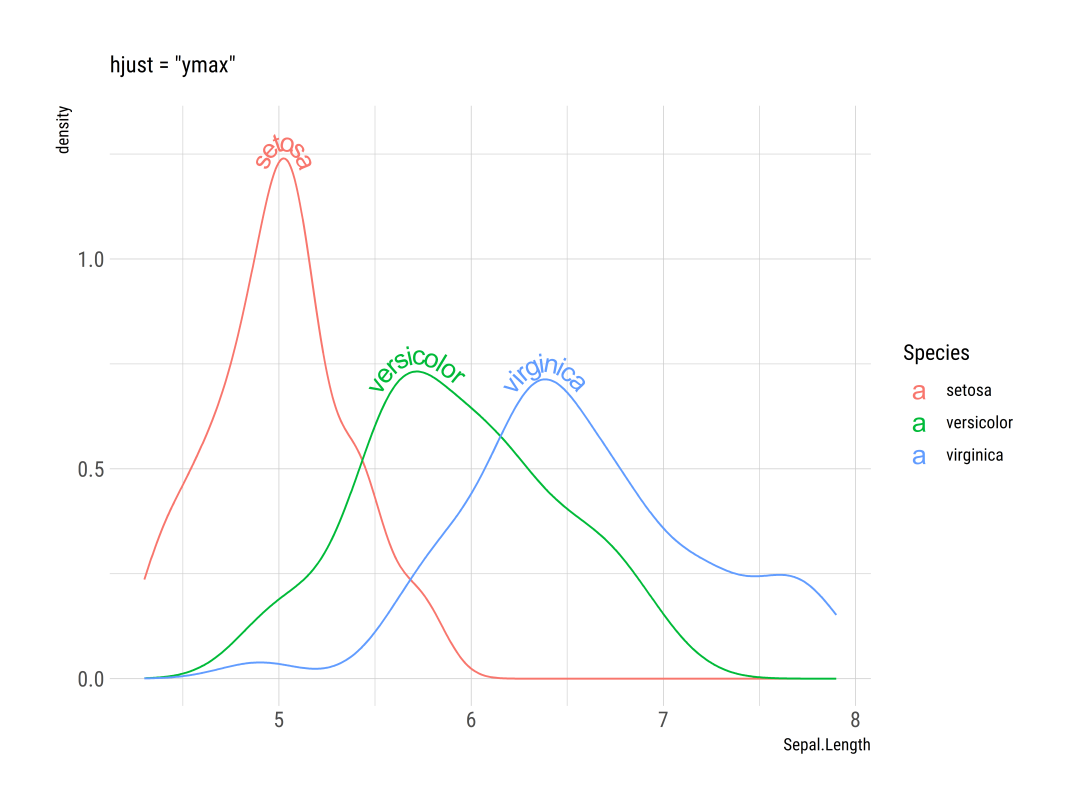 Example Of geom_textdensity()