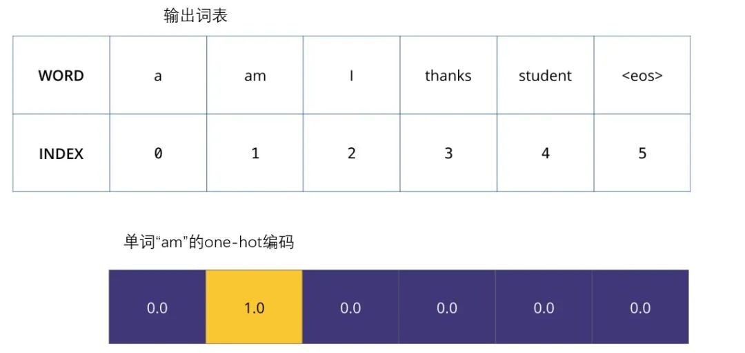 Transformer 超详细解读 - 图32