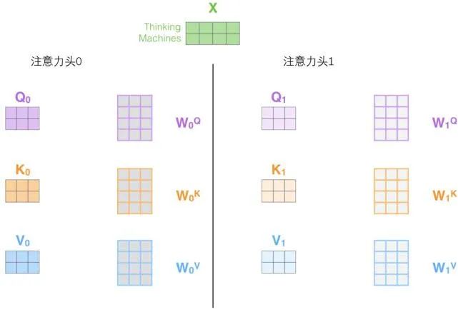 Transformer 超详细解读 - 图16