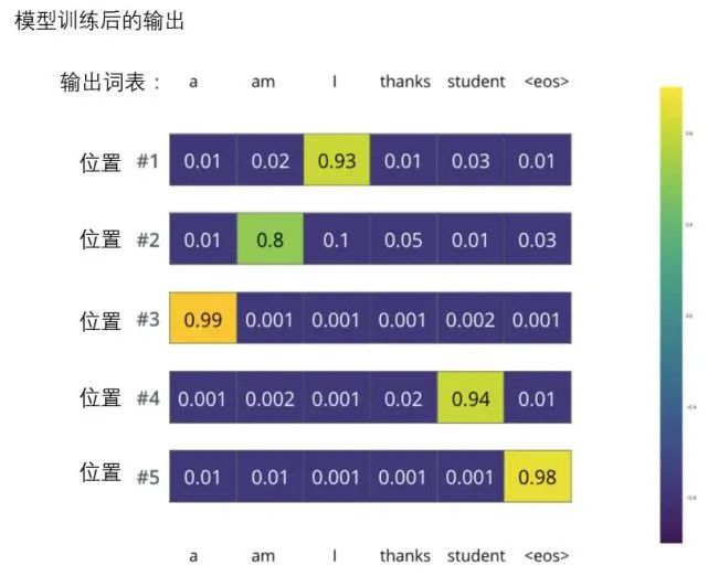 Transformer 超详细解读 - 图35