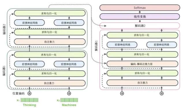 Transformer 超详细解读 - 图27