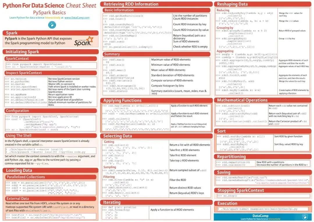 21张神经网络、线性代数、可视化等速查表 - 图6