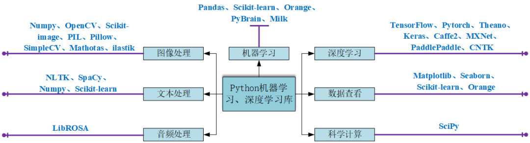 27个Python人工智能库 - 图1