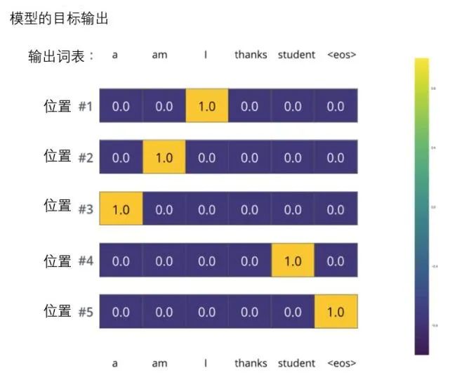 Transformer 超详细解读 - 图34