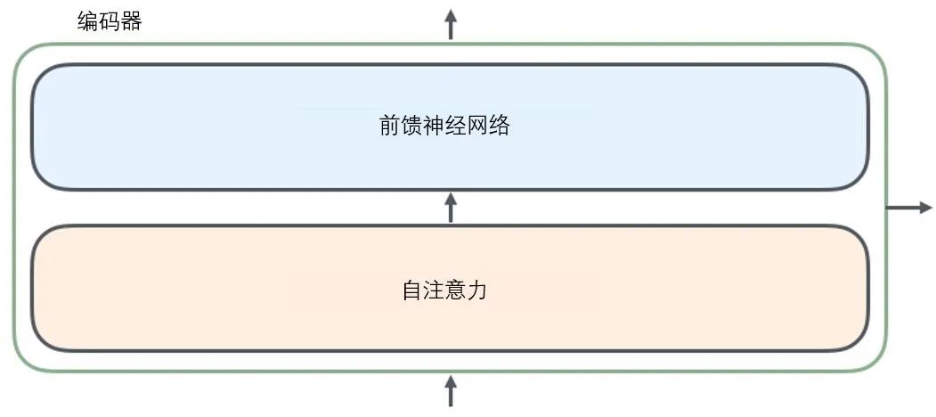 Transformer 超详细解读 - 图4