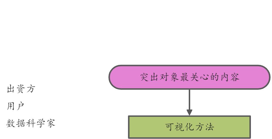 机器学习公开课笔记 - 图4