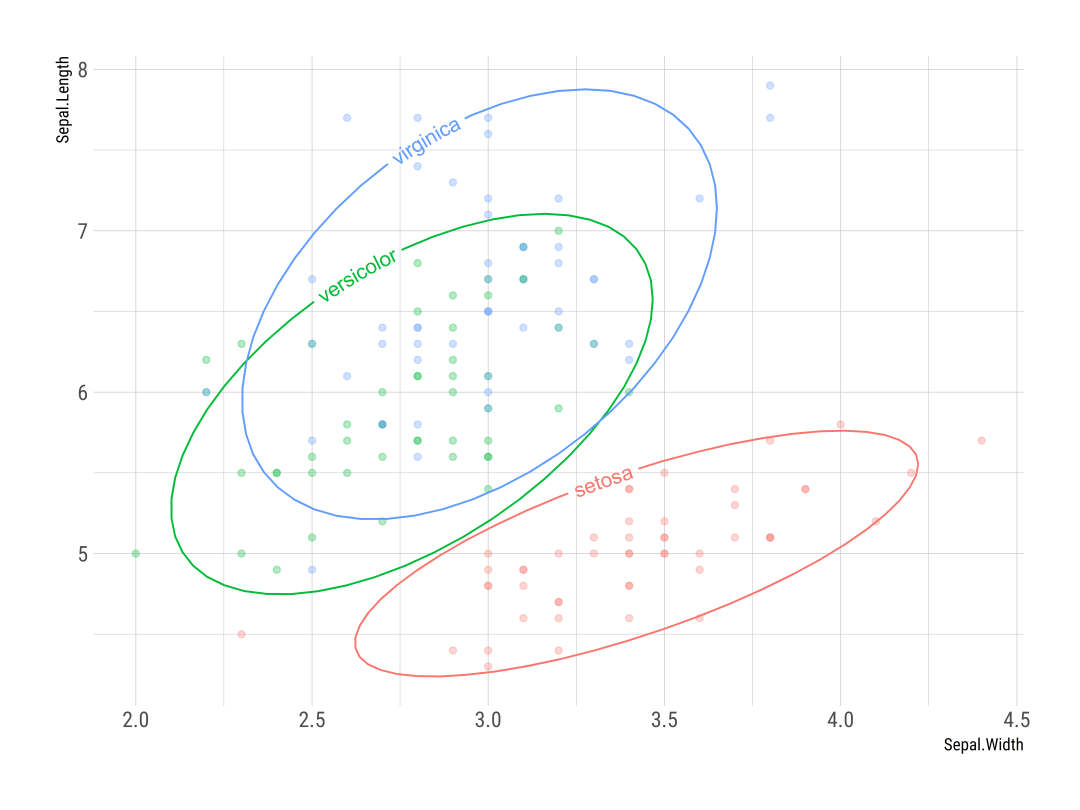 Example Of Stat layers