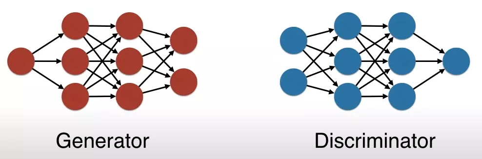 生成对抗网络-GAN - 图1