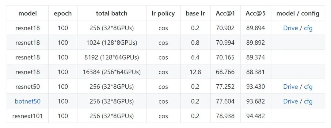 Distribuuuu benchmark (ImageNet)