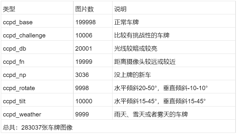 国内外经典开源数据大全 - 图17