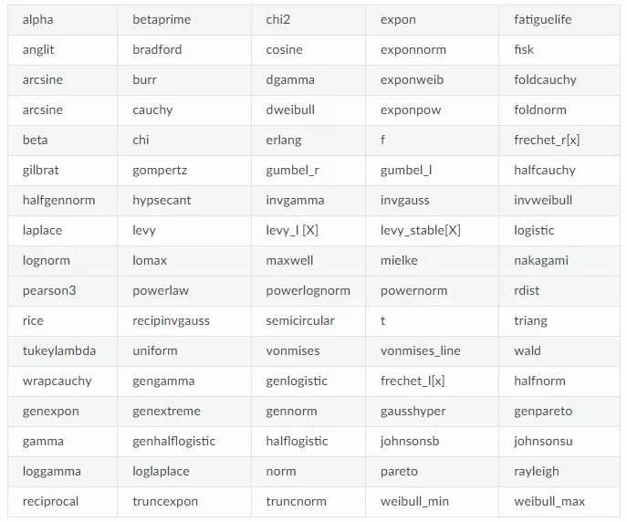 用Python学线性代数：自动拟合数据分布 - 图1