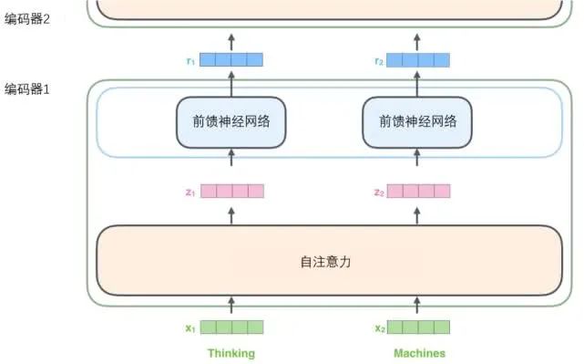 Transformer 超详细解读 - 图8