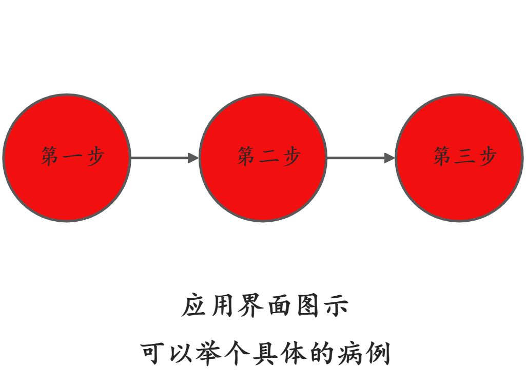 结果汇报 - 图3