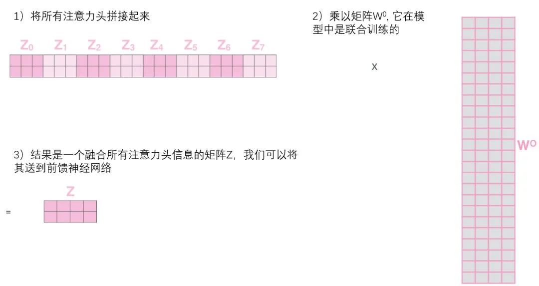 Transformer 超详细解读 - 图18