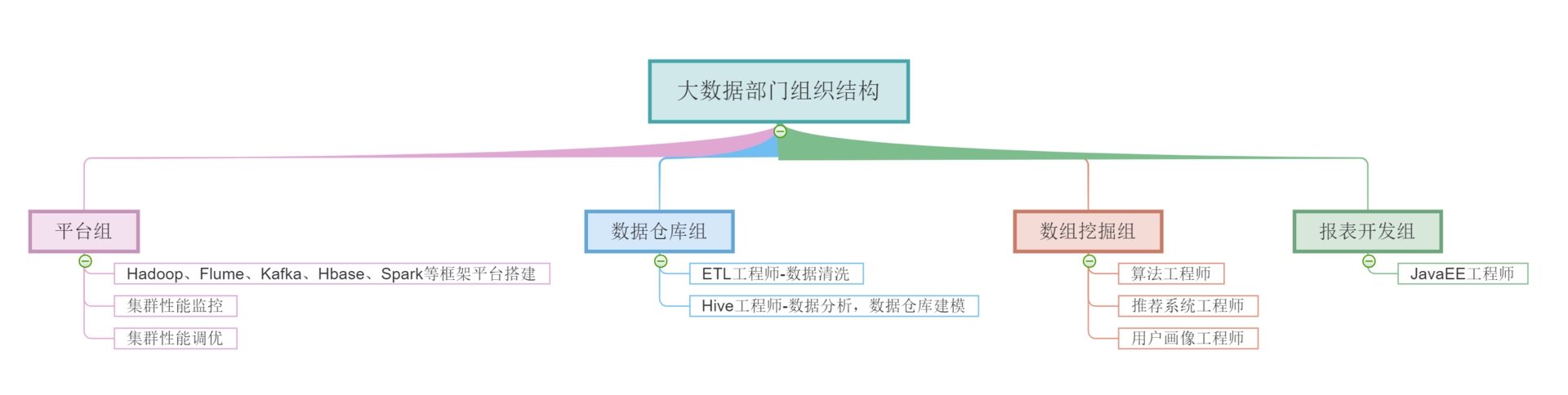 Hadoop相关说明 - 图2