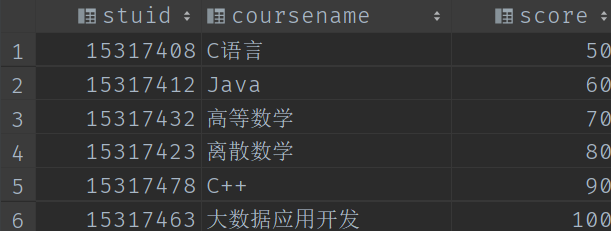 HiveSQL查询的18种方式 - 图1