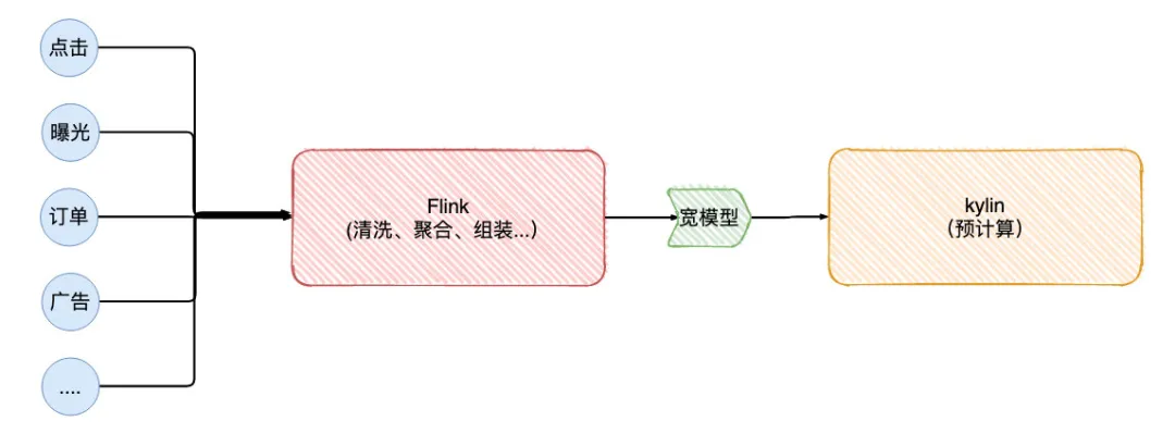 Flink背压 - 图7