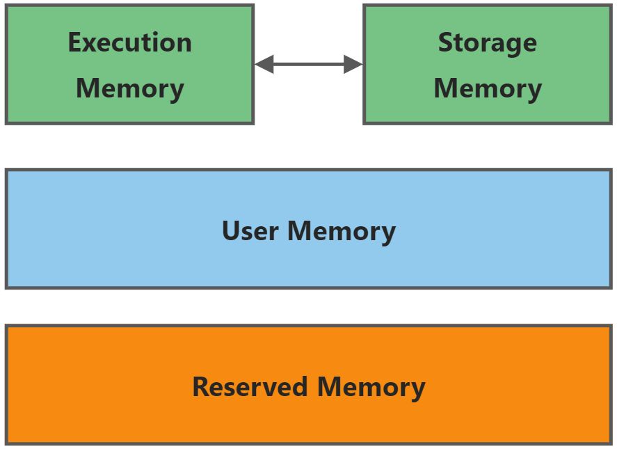 快速入门 Spark - 图4