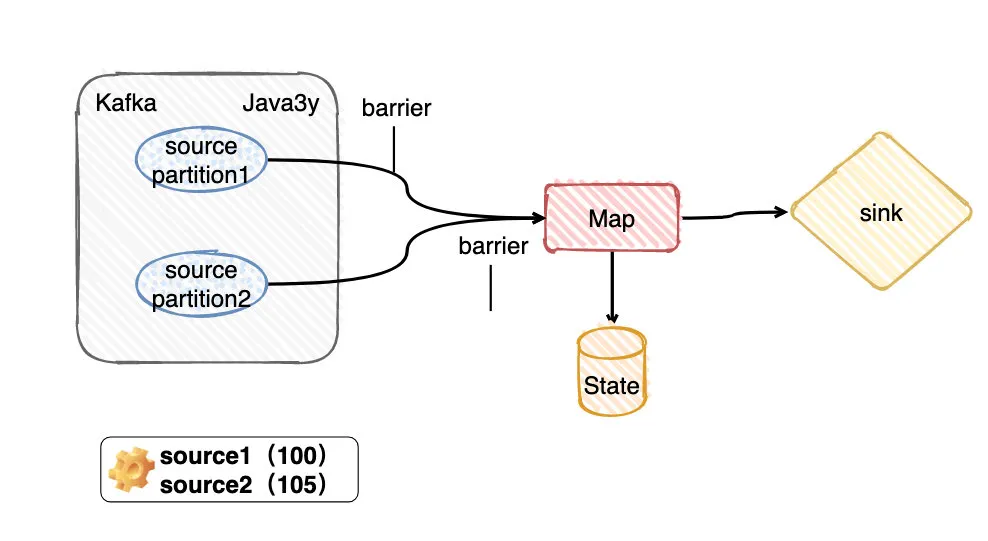Flink的CheckPoint机制 - 图26