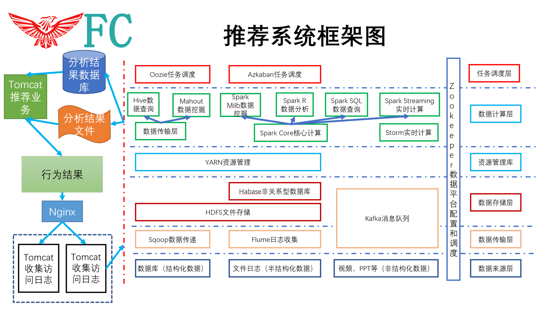 Hadoop相关说明 - 图14