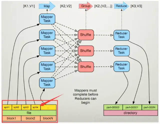 HiveSQL常用优化方法全面总结 - 图3