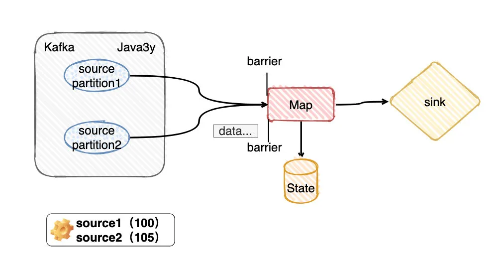Flink的CheckPoint机制 - 图27