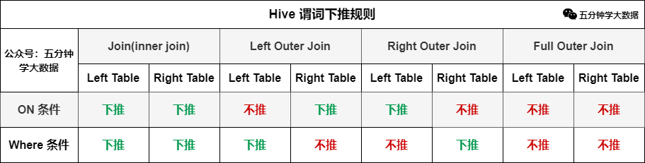 优化HiveSQL - 图1