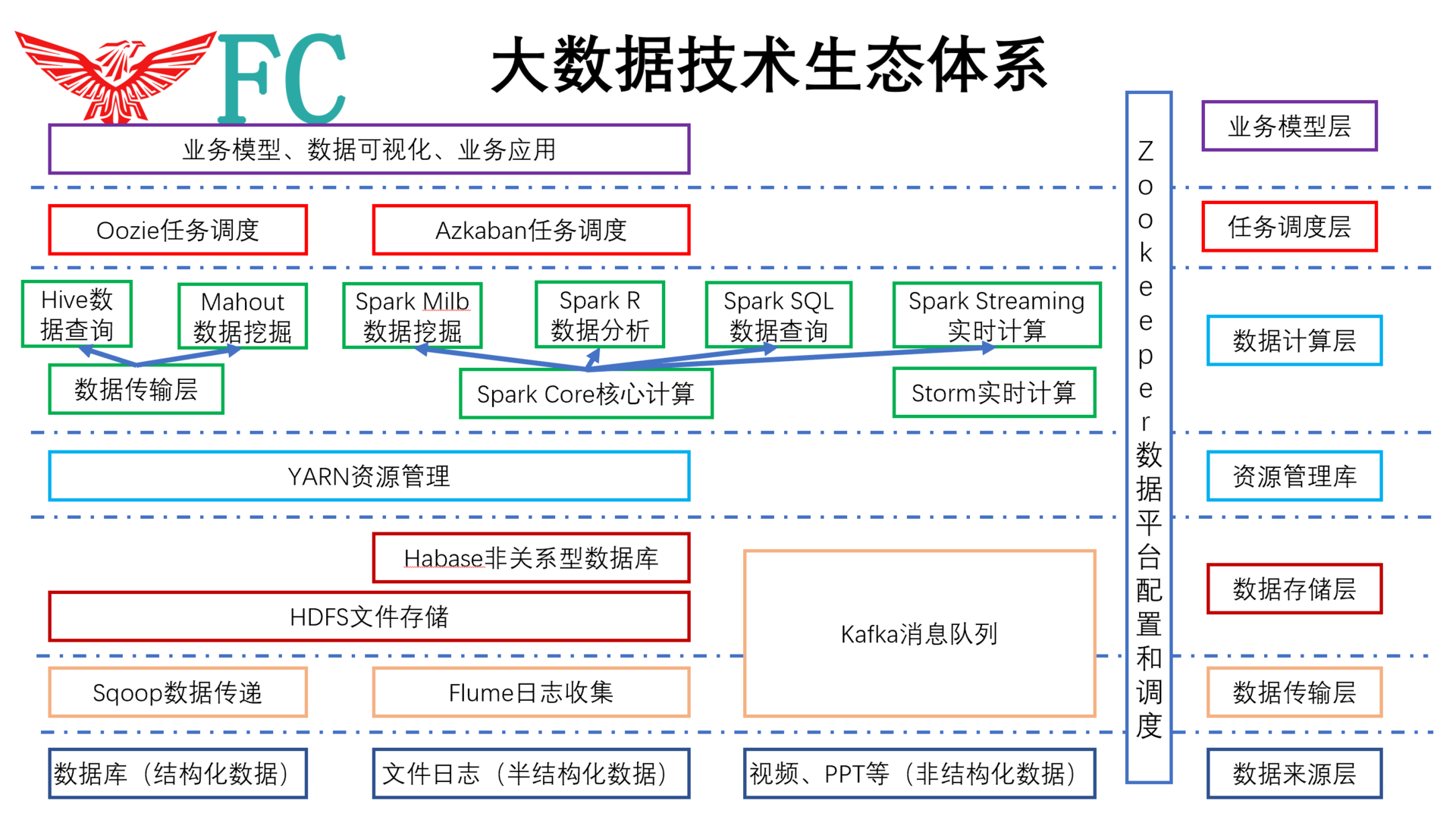 Hadoop相关说明 - 图12