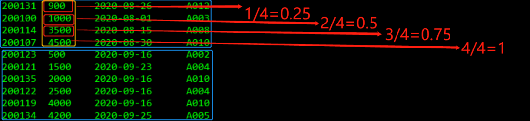 数仓开发需要了解的5大SQL分析函数 - 图1