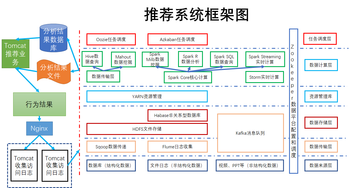 Hadoop相关说明 - 图13
