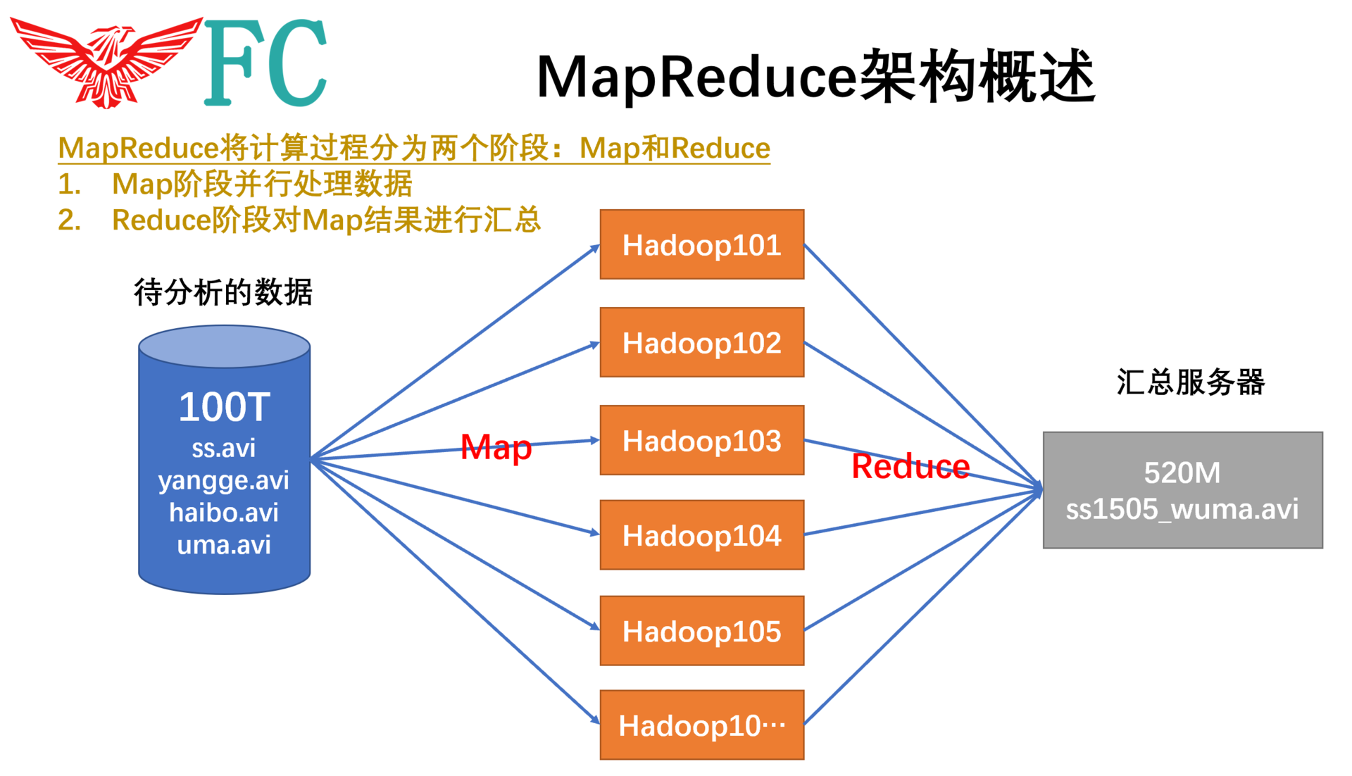 Hadoop相关说明 - 图10