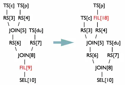 HiveSQL常用优化方法全面总结 - 图1