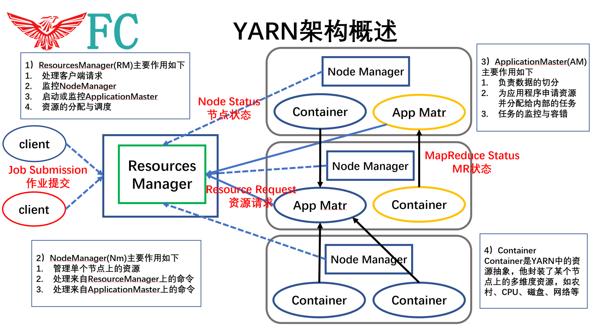 Hadoop相关说明 - 图8
