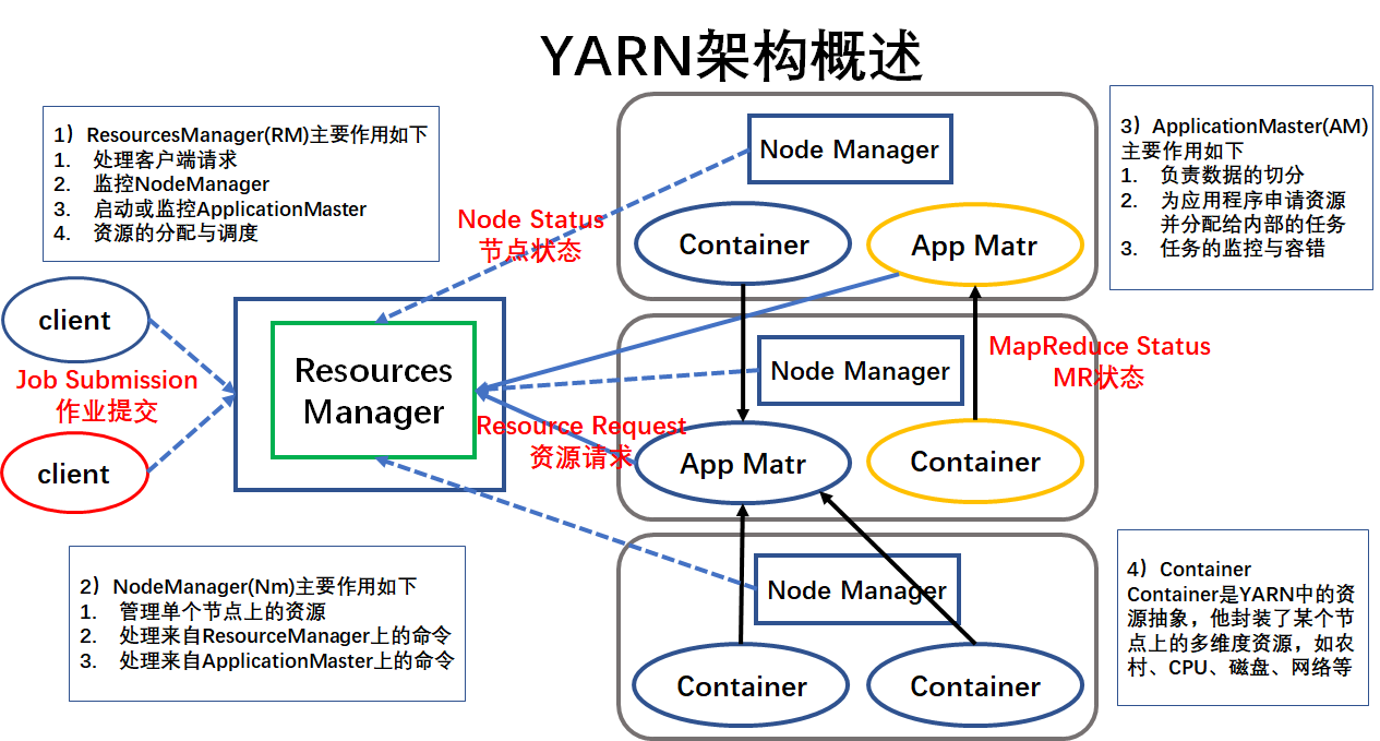 Hadoop相关说明 - 图7