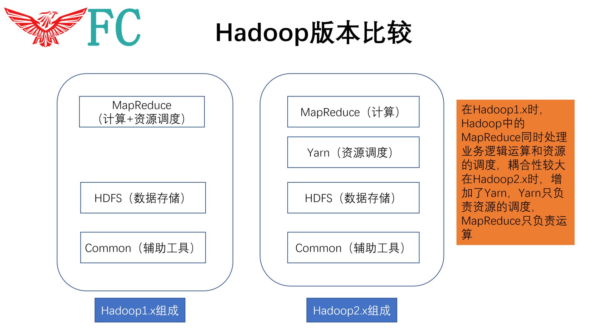 Hadoop相关说明 - 图4