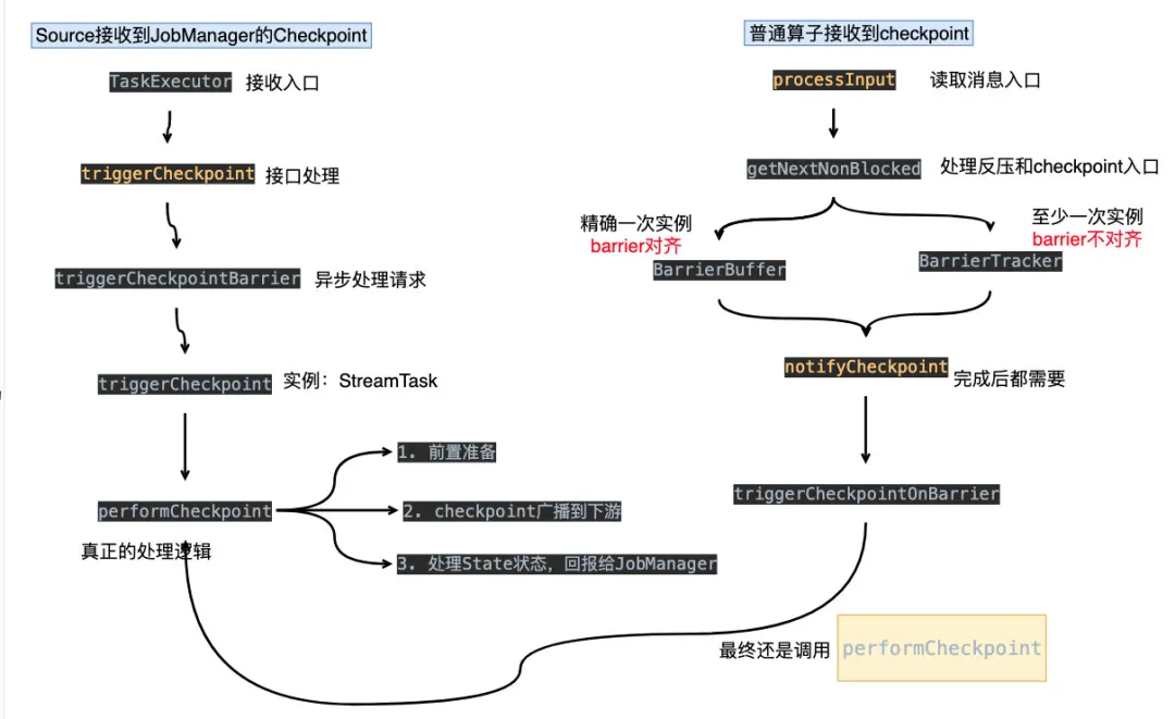 Flink的CheckPoint机制 - 图36
