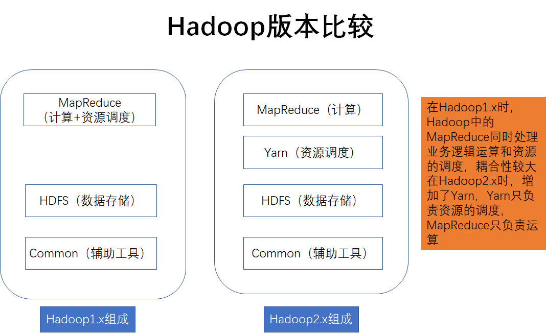 Hadoop相关说明 - 图3
