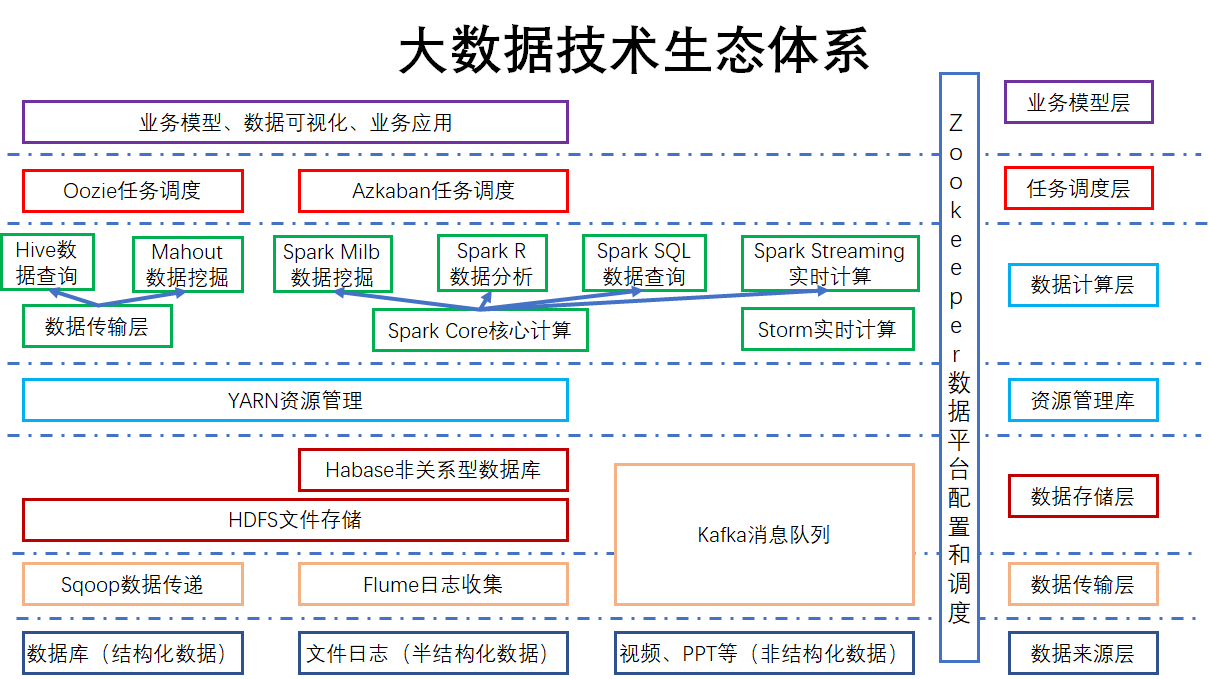 Hadoop相关说明 - 图11