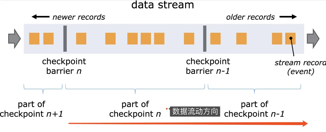 Flink的CheckPoint机制 - 图19